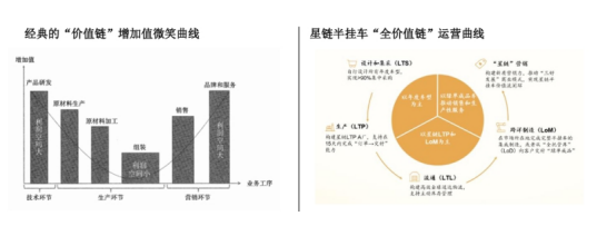 兼具韌性和成長(zhǎng)性，中集車(chē)輛“第三次創(chuàng)業(yè)” 2024年成績(jī)單出爐
