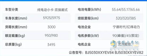 福田祥菱全新純電動微卡震撼來襲！高效能、多用途，開啟綠色物流新時代