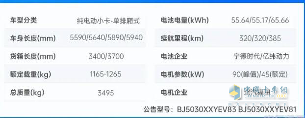 福田祥菱全新純電動微卡震撼來襲！高效能、多用途，開啟綠色物流新時代