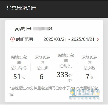 車隊(duì)油耗居高不下？這個(gè)功能幫你“止血”
