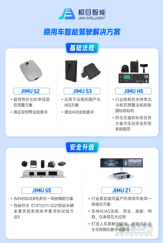 極目智能：新能源商用車ADAS市場(chǎng)占有率全面領(lǐng)先