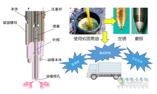 為什么燃油品質(zhì)和日常保養(yǎng)對(duì)車輛很重要？