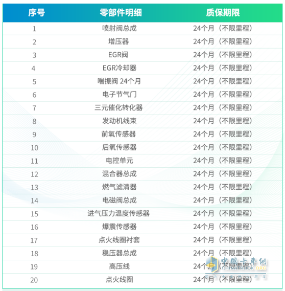 濰柴W-TCO俱樂部服務(wù)再升級！全新套餐重磅上線
