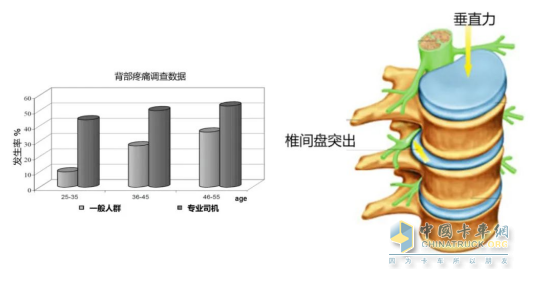 伊思靈華泰自適應(yīng)減振座椅：阻尼自動(dòng)調(diào)節(jié)，全路況從容應(yīng)對(duì)