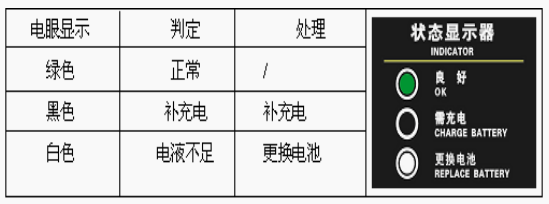 飛碟汽車：怎樣延長蓄電池使用壽命？卡友們速度來看！