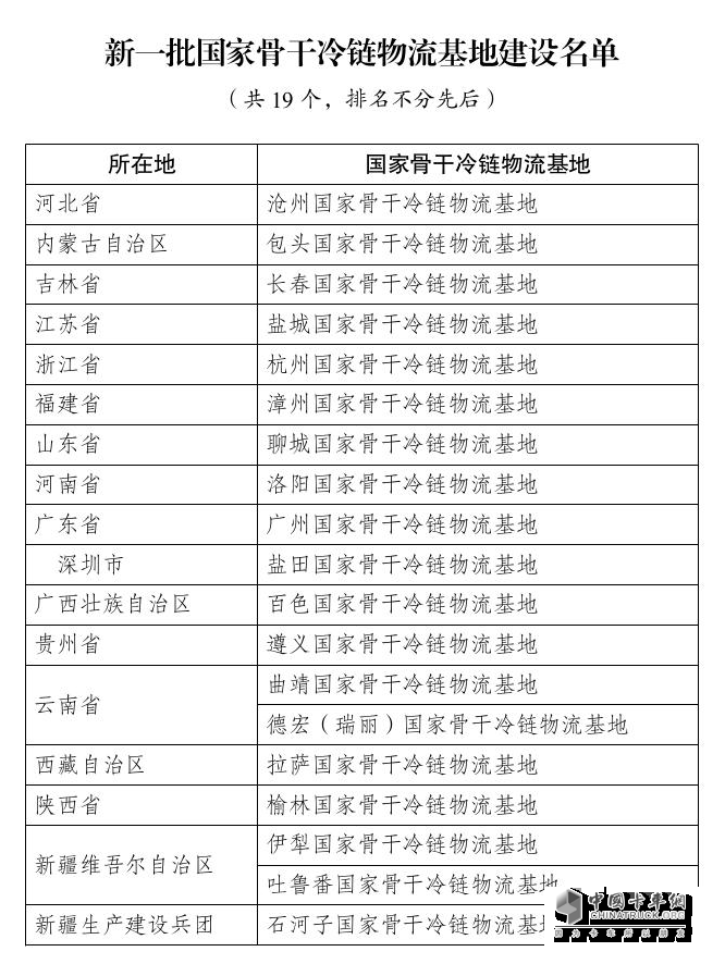 19個！國家發(fā)展改革委發(fā)布新一批國家骨干冷鏈物流基地建設(shè)名單