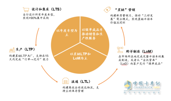 中集車輛：“內(nèi)卷”加劇下, 半掛車行業(yè)路在何方？