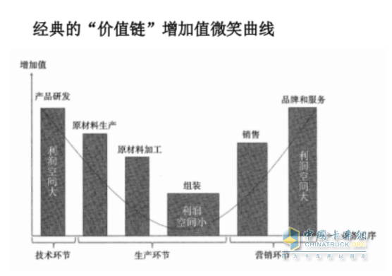 中集車輛：“內(nèi)卷”加劇下, 半掛車行業(yè)路在何方？