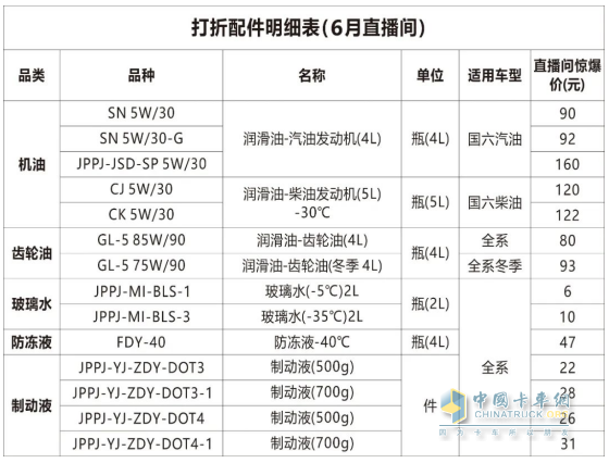 14:30準時開講！長安跨越售后大講堂第16期—淺談新能源車快、慢充接口知識