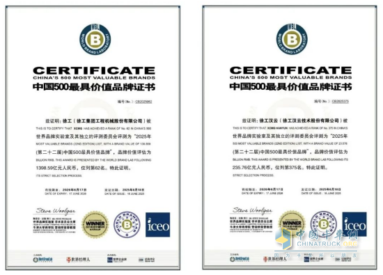 突破1398億元！徐工品牌價值，連續(xù)12年行業(yè)第一！