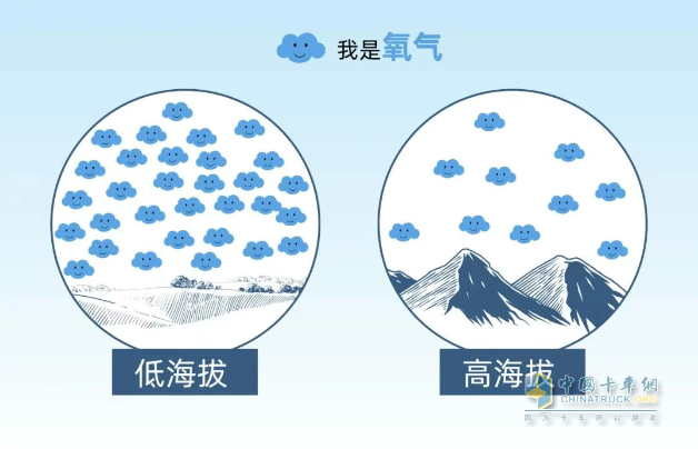 無懼“高反”，濰柴發(fā)電機組硬核技術守護大數(shù)據(jù)安全！