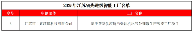 賽場(chǎng)精神賦能智慧制造，江蘇可蘭素榮登省級(jí)智能工廠榜單！