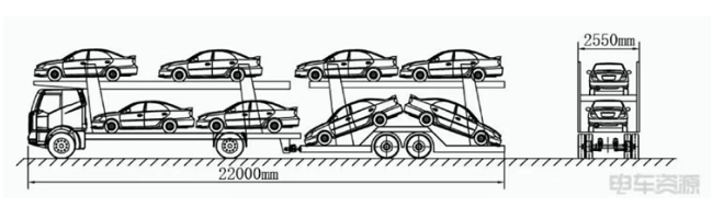 三部門：聯(lián)合整治車輛運輸車違法超載運輸亂象