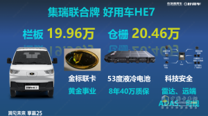 集瑞聯(lián)合牌好用車(chē)HE7 性能卓越引領(lǐng)行業(yè)新風(fēng)尚
