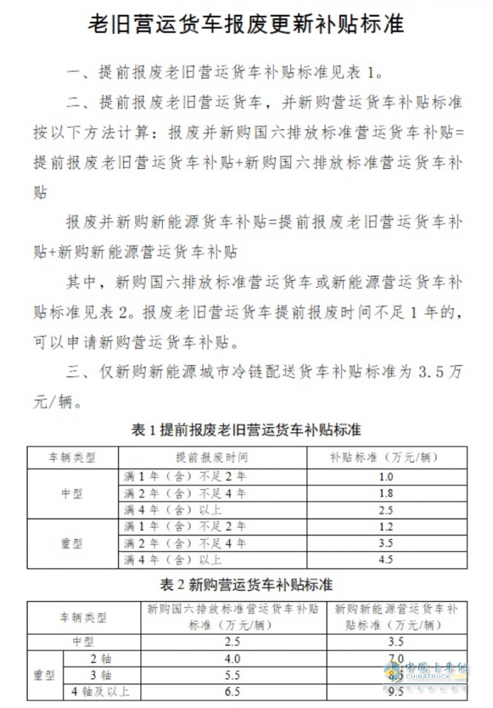 最高補(bǔ)貼14萬！深圳2025老舊貨車報(bào)廢更新補(bǔ)貼開始申報(bào)