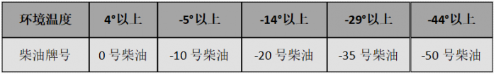 貨車(chē)司機(jī)7個(gè)冬季行車(chē)秘籍，安全又省心！