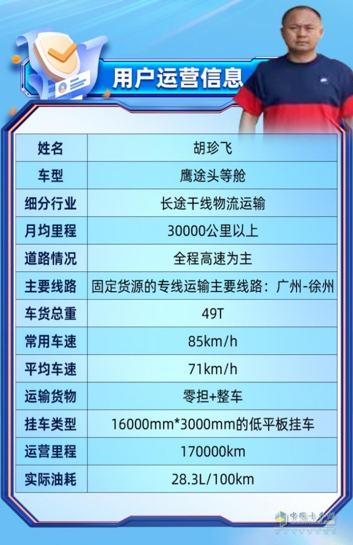 用戶心聲：兼顧高時(shí)效和低油耗，鷹途詮釋高價(jià)值！