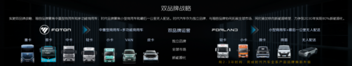 進軍智能駕駛 煥新全球形象 時代汽車以“乘風破浪”之