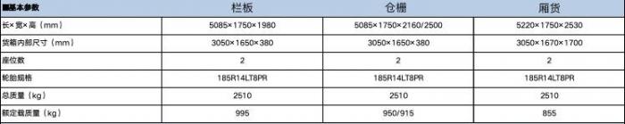 能裝 能省 更安全，開瑞小象X3升級突破核心技術(shù)