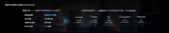 時(shí)代汽車發(fā)布全新戰(zhàn)略 邀您共享可持續(xù)生態(tài)價(jià)值