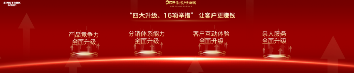 強(qiáng)勢開局！中國重汽開啟“爆單”模式，用科技實(shí)力迎來首月“開門紅”！