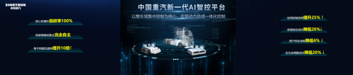 強(qiáng)勢開局！中國重汽開啟“爆單”模式，用科技實(shí)力迎來首月“開門紅”！