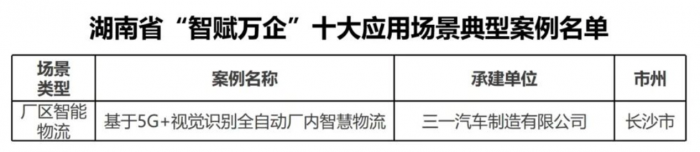 5G+視覺識別！三一入選十大應(yīng)用場景典型案例