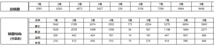 2025年1-2月傳統(tǒng)中重卡銷量近5萬輛，一汽解放牽引+載貨銷量領(lǐng)漲