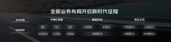 進軍智能駕駛 煥新全球形象 時代汽車以“乘風破浪”之