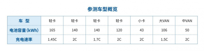 創(chuàng)新科技，極寒試煉！寧德時代開展冬測對天行動力電池進行全面驗證