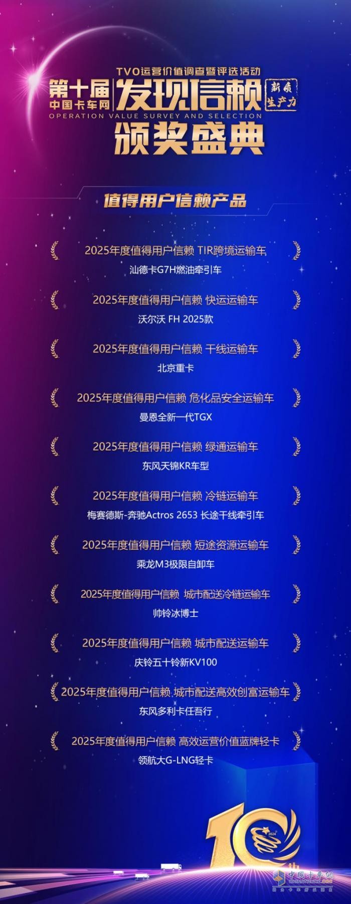 聚焦新質(zhì)生產(chǎn)力 發(fā)現(xiàn)信賴第十屆頒獎(jiǎng)典禮揭曉值得用戶信賴的產(chǎn)品
