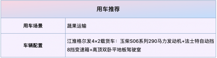 江淮格爾發(fā)4×2載貨車盛夏出擊，吃瓜群眾有福了！