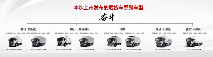“快、省、爽、高”四大獨(dú)門絕技 北京奮斗快車正式上市