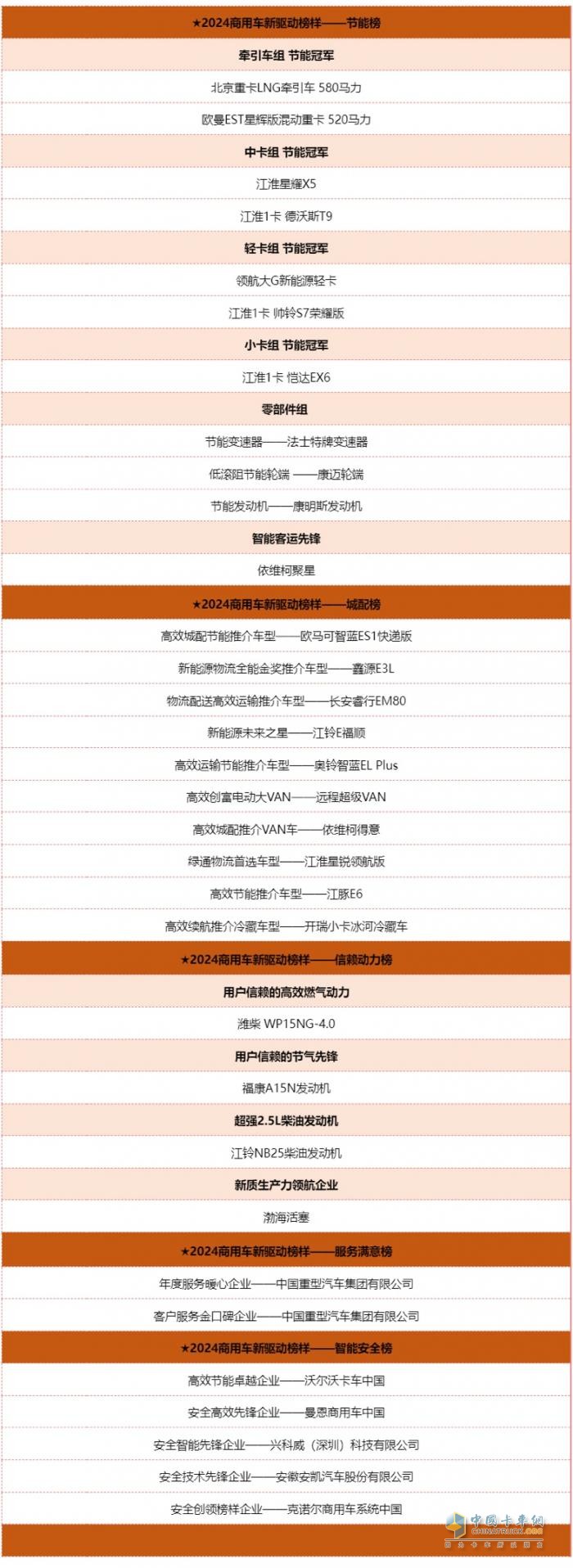 見證榜樣的力量！2024商用車新驅(qū)動(dòng)榜樣峰會在京舉行