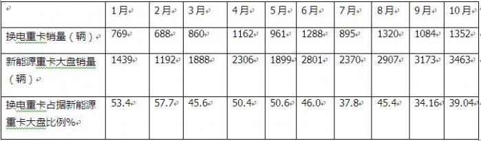 徐工奪冠 遠程第二 三一\陜汽爭第三