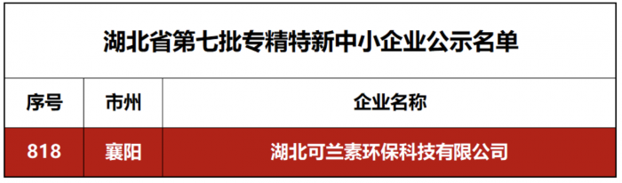 湖北可蘭素榮獲省級(jí) “專精特新中小企業(yè)” 稱號(hào)