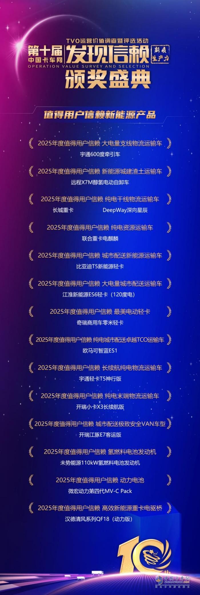 聚焦新質(zhì)生產(chǎn)力 發(fā)現(xiàn)信賴第十屆頒獎(jiǎng)典禮揭曉值得用戶信賴的產(chǎn)品