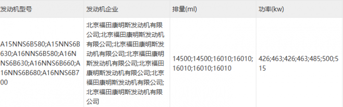 康明斯推16L氣體機(jī) 青山定制車亮相 397批次公告牽引車看點(diǎn)一覽