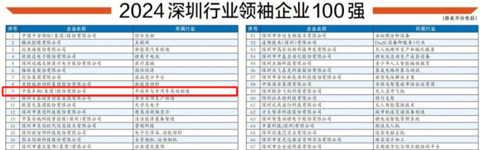 中集車(chē)輛強(qiáng)勢(shì)入選2024深圳行業(yè)領(lǐng)袖企業(yè)百?gòu)?qiáng)