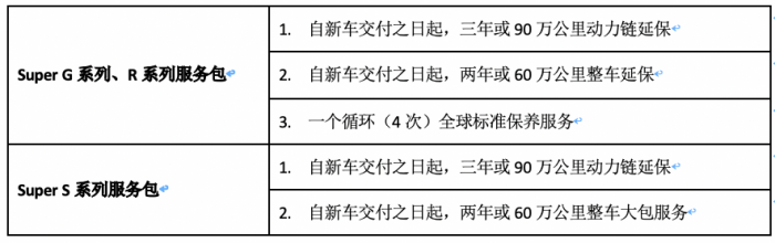 斯堪尼亞Super新車南區(qū)上市發(fā)布會(huì)圓滿落幕