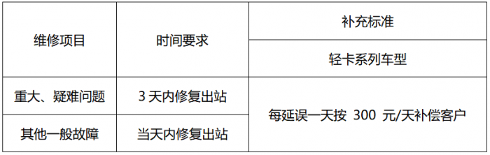 維修超時補(bǔ)300元/天 乘龍新能源輕卡給卡友送上售后定心丸
