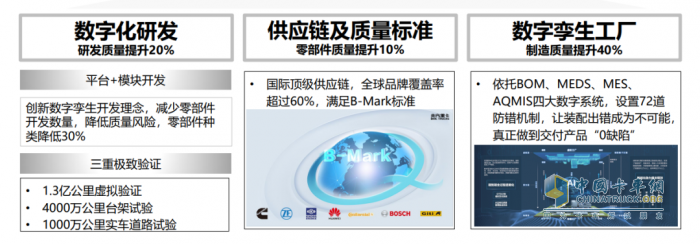 政策紅利疊加省氣黑科技，北京重卡燃?xì)廛嚦芍脫Q首選