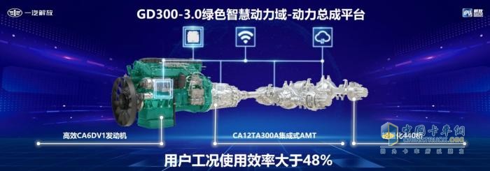 解放黃金動力組合，“芯”悅誠服-深度品鑒智慧動力域GD300-3.0