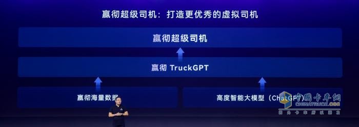 嬴徹科技卡車NOA安全運營超5000萬公里，卡車智能駕駛進入大規(guī)模商用化階段