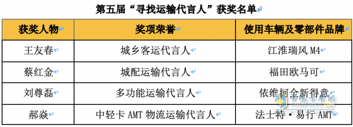用戶、物流運輸企業(yè)與專家齊聚！這場運輸界與商用車界的盛會你不容錯過