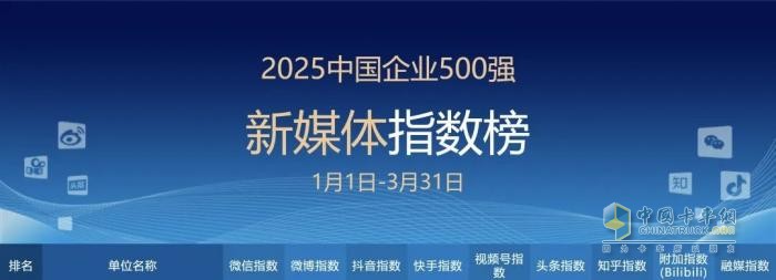 國務(wù)院國資委新聞中心發(fā)榜，徐工又是行業(yè)第一！
