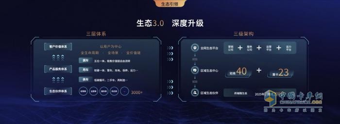 新能源+智能化雙驅(qū)動 遠(yuǎn)程以創(chuàng)新構(gòu)建科技生態(tài)護城河