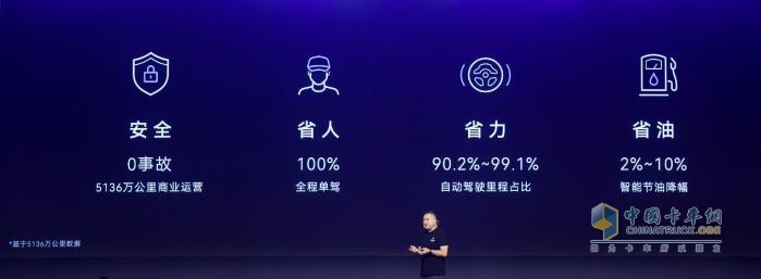 嬴徹科技卡車NOA安全運營超5000萬公里，卡車智能駕駛進入大規(guī)模商用化階段