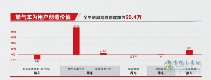 能省快賺！致富搭子?xùn)|風(fēng)天錦燃?xì)廨d貨車越級(jí)新生