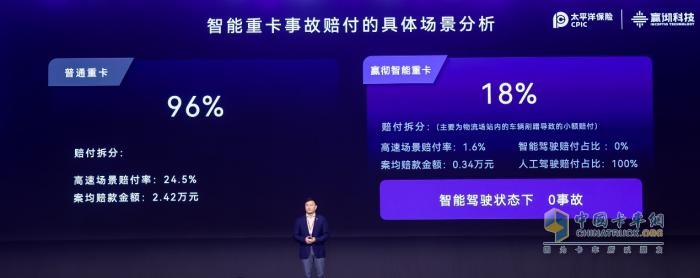 嬴徹科技卡車NOA安全運營超5000萬公里，卡車智能駕駛進入大規(guī)模商用化階段